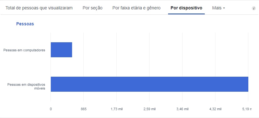 Profissões