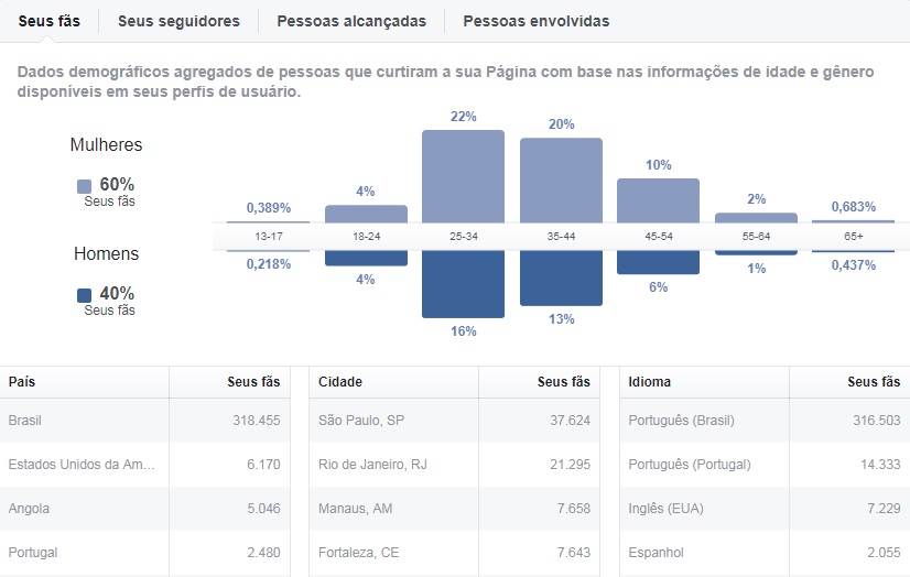 Gênero