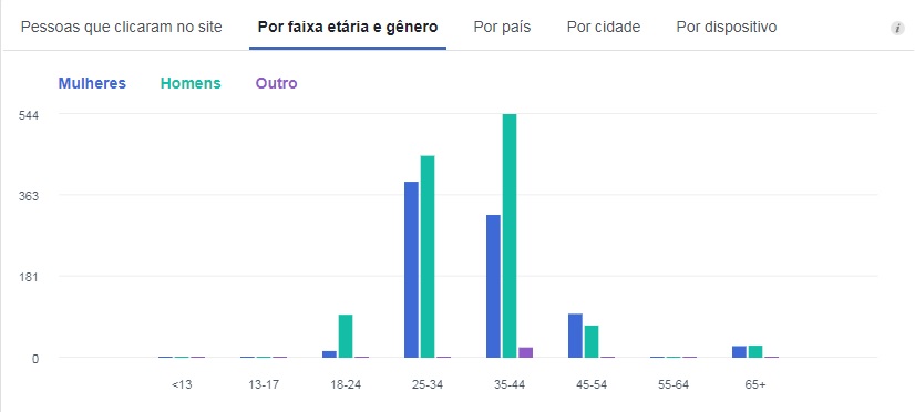Profissões