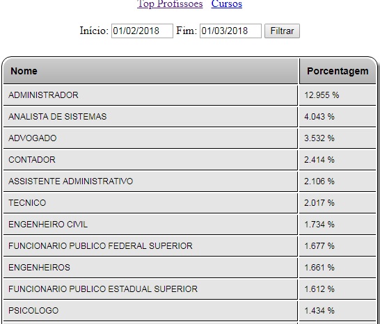 Profissões